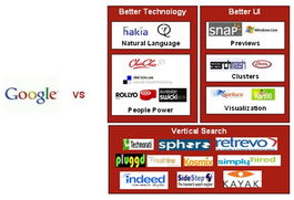 2007上半年互聯(lián)網(wǎng)風(fēng)云錄 誰是信息服務(wù)領(lǐng)域的王者？